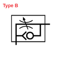 Type B